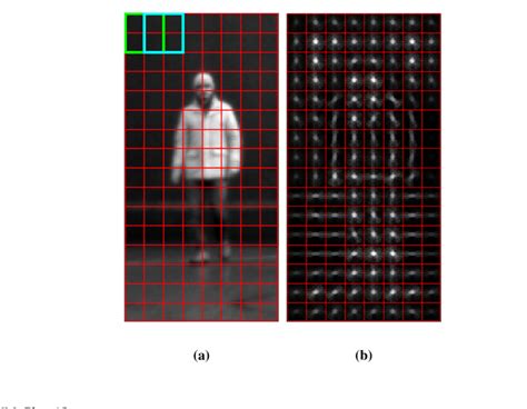 [D] What were some of the popular image processing techniques pre-deep learning era? : r ...