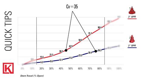 Ball Valve Cv Chart