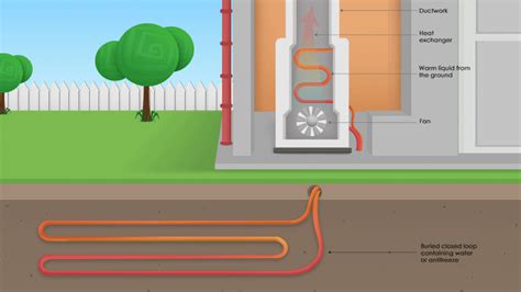 What Are Geothermal Heat Pumps And How Do They Work Furnace Compare | My XXX Hot Girl