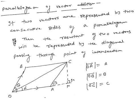 Derivation of triangle law of vector addition and parallelogram law of ...