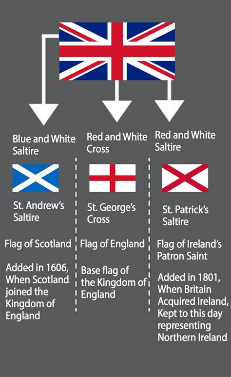 english flag symbolism | English flag, Flag of scotland, England flag ...