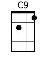 Ukulele Chord Chart G-C-E-A | UkuleleWeb.com