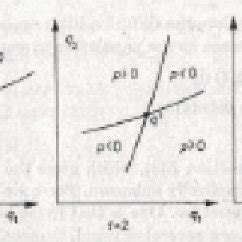 Dissipative forces: two examples of a dissipative force with ...