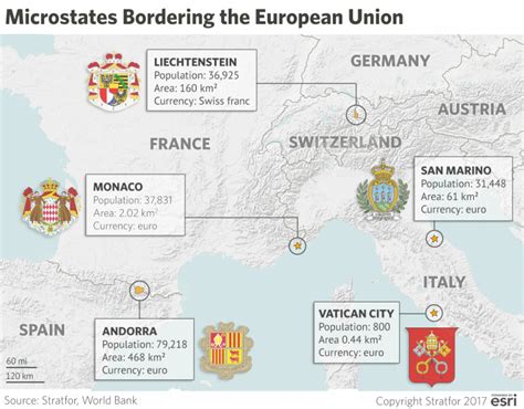 The Condition of Europe's Curious Microstates