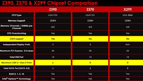 Motherboard Comparison – Telegraph