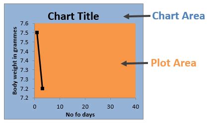 Plot Area In Excel