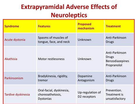 Extrapyramidal Effects