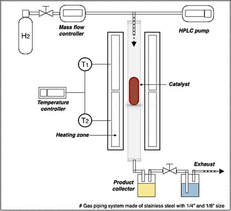 Schematic diagram of deoxygenation unit | Download Scientific Diagram