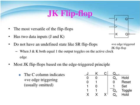 Jk Flip Flop Explanation - Design Talk