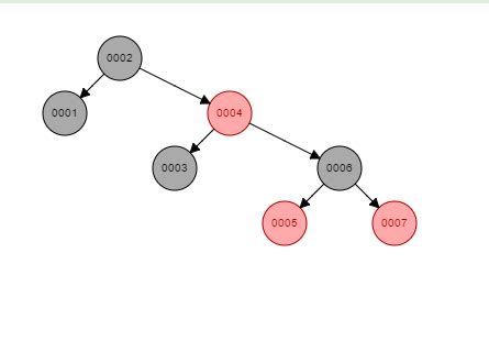 Red-Black Tree deletion algorithm (CLRS, 3rd edition) : Deleting the root - Computer Science ...