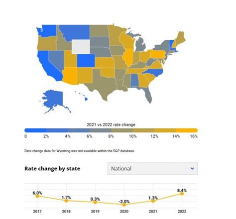 Your 2023 Car Insurance Premiums Are Likely to Go Up — By a Lot ...