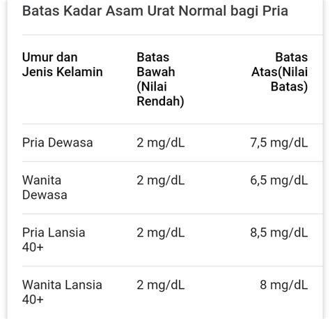 Bekam Asam Urat – Rumah Bekam Indonesia