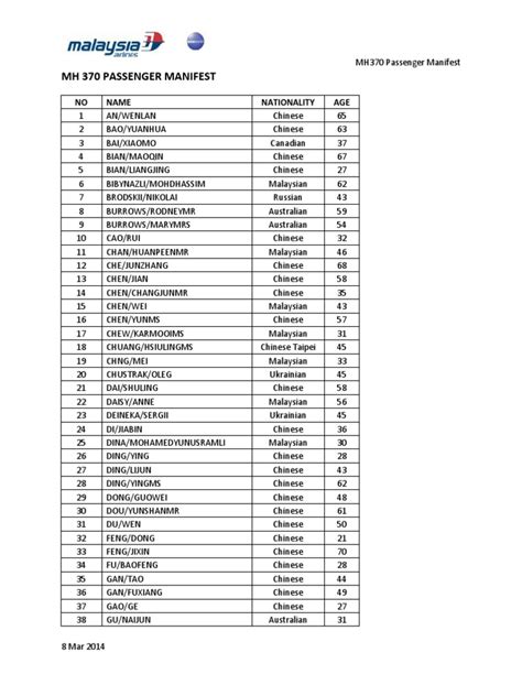 Malaysia Airlines: List of passengers on flight MH370