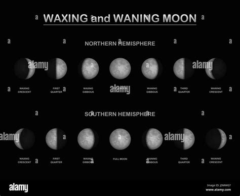 Moon Phase Today Waxing Or Waning 2024 Latest Top Awesome Famous | Lunar Events Calendar 2024