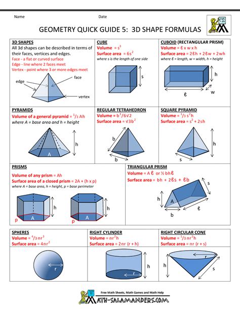 File:Geometry Quick Guide 5 - 3D Shape Formulas.png - TheAlmightyGuru