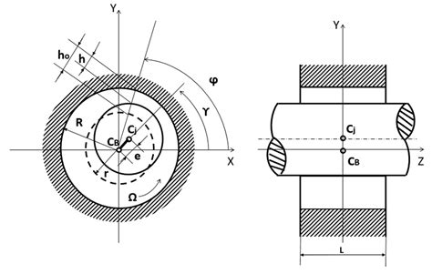 Scheme of a hydrodynamic bearing. Adapted from Krämer (1993) | Download Scientific Diagram