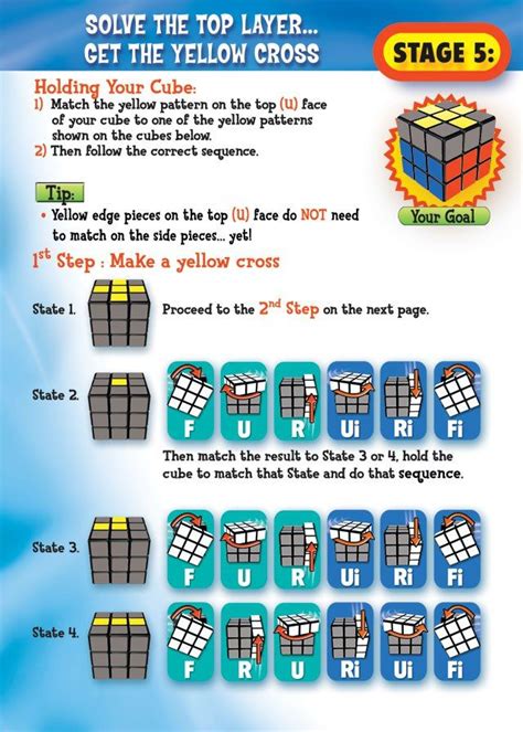 Solving a 3*3 Rubik’s cube | Rubix cube solving algorithms