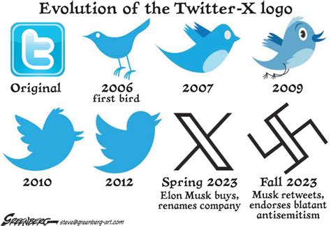 Evolution Of The Twitter-X Logo | Crooks and Liars