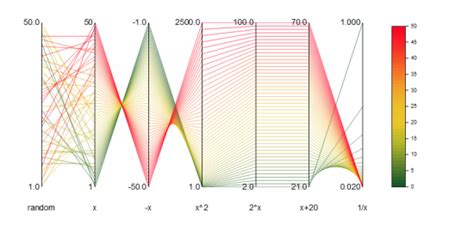 Parallel Plot Color Scale.png