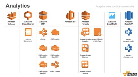 AWS Architecture Icons、新しいAWS製品アイコンがリリースされました ｜ Developers.IO