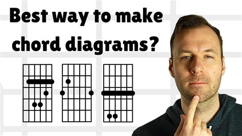 Make Your Own Guitar Chord Diagrams Easily | Chordpic.com Tutorial ...