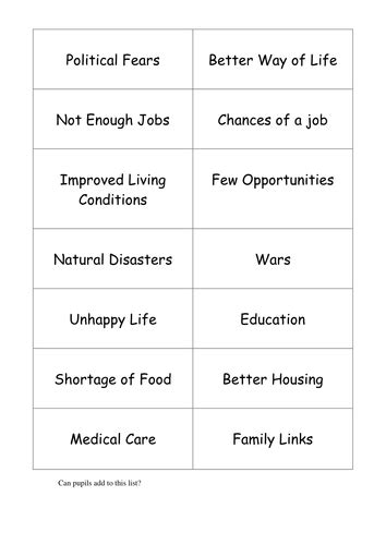 Push And Pull Factors Activity