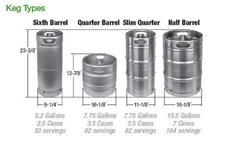 What size kegs are available? – Downtown Spirits