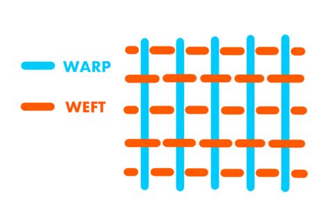 What Is Warp And Weft? - Fabric Knowledge - Pariss Textile