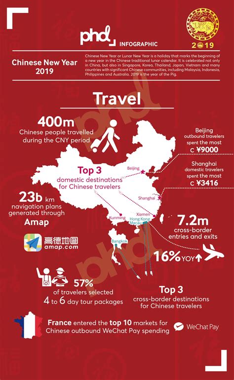 PHD Insight: Chinese New Year 2019 Infographic - PHD Intelligence ...