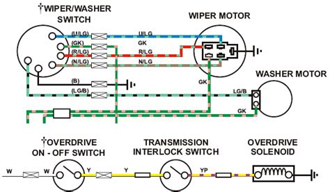 Mini Moke Wiper Switch Wiring Diagram | Home Wiring Diagram