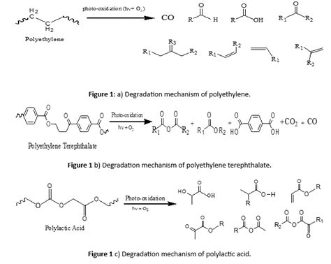 a) Degradation mechanism of polyethylene. b) Degradation mechanism of... | Download Scientific ...