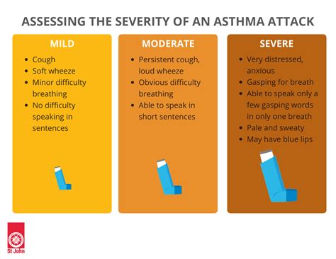 Asthma Attack Treatment