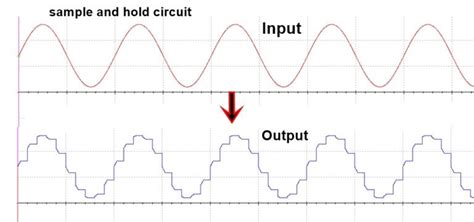 Sample And Hold Circuit | Sample And Hold Circuit Using Op-amp Working