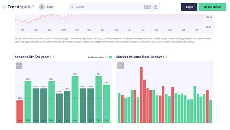 7 Best Stock Market Research & Analysis Software for 2023