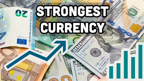 Top 5 Most Strongest Currency In The World