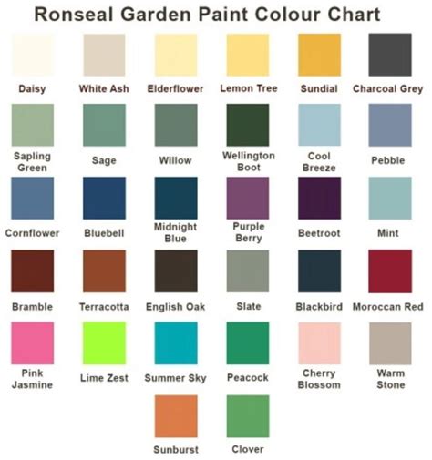 Ronseal Paint Colour Chart