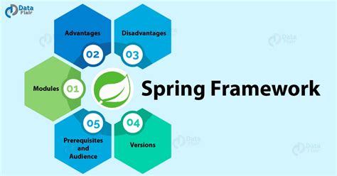 Spring Framework Tutorial for Beginners - Learn Spring - DataFlair