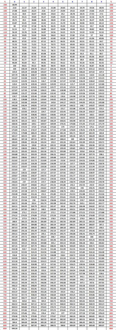 Rtd Pt1000 Resistance Table Pdf