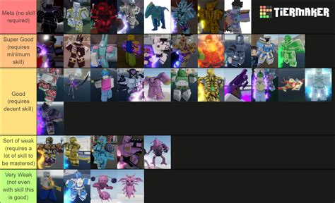 YBA Stand (v1.008) Tier List (Community Rankings) - TierMaker