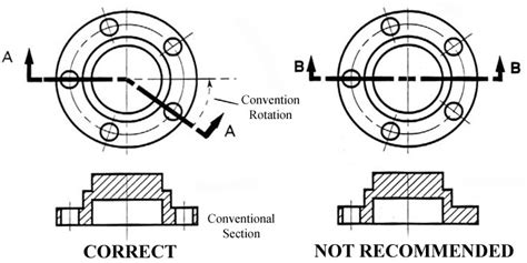 types of section views in engineering drawing - lineartdrawingsplantsface