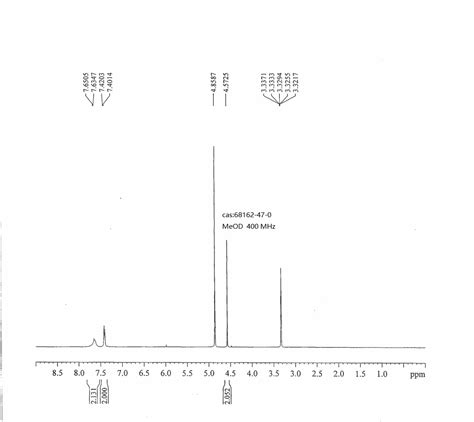 4-(Bromomethyl)phenylboronic acid(68162-47-0) 1H NMR spectrum