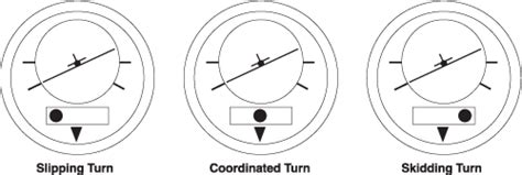 Flight Instruments: The Turn and Slip Indicator – Learn to Fly Blog - ASA (Aviation Supplies ...