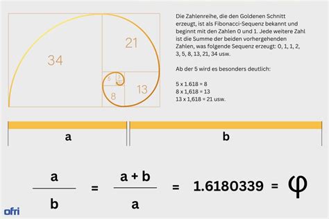 Architektur: Der Goldene Schnitt erklärt