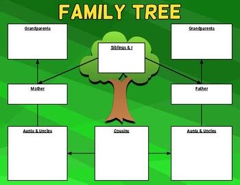 Family Tree Graphic Organizer Template (Editable in Google Slides) by ROOMBOP