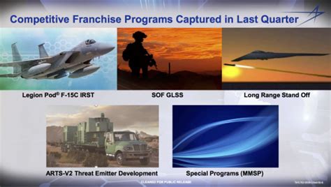 LRSO (Long Range Standoff) Cruise Missile | Secret Projects Forum