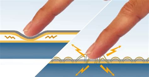 Capacitive vs Resistive Touch Screen | New Vision Display