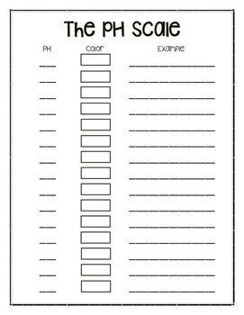 This simple worksheet provides students the opportunity to create their own pH scale to r ...