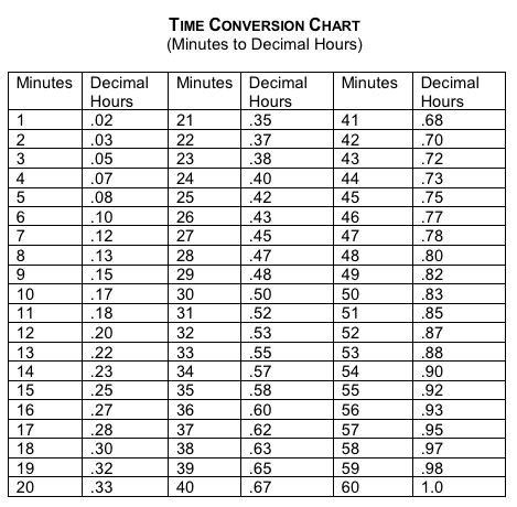 24 hour time clock calculator - ErionMylouh