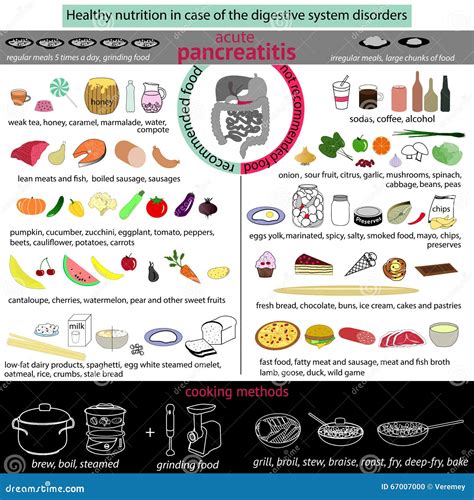 Acute Pancreatitis Diet