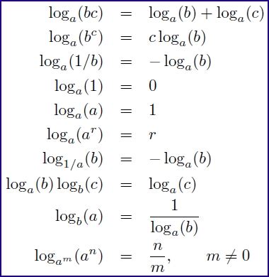 Logarithms Tips for ACT Math